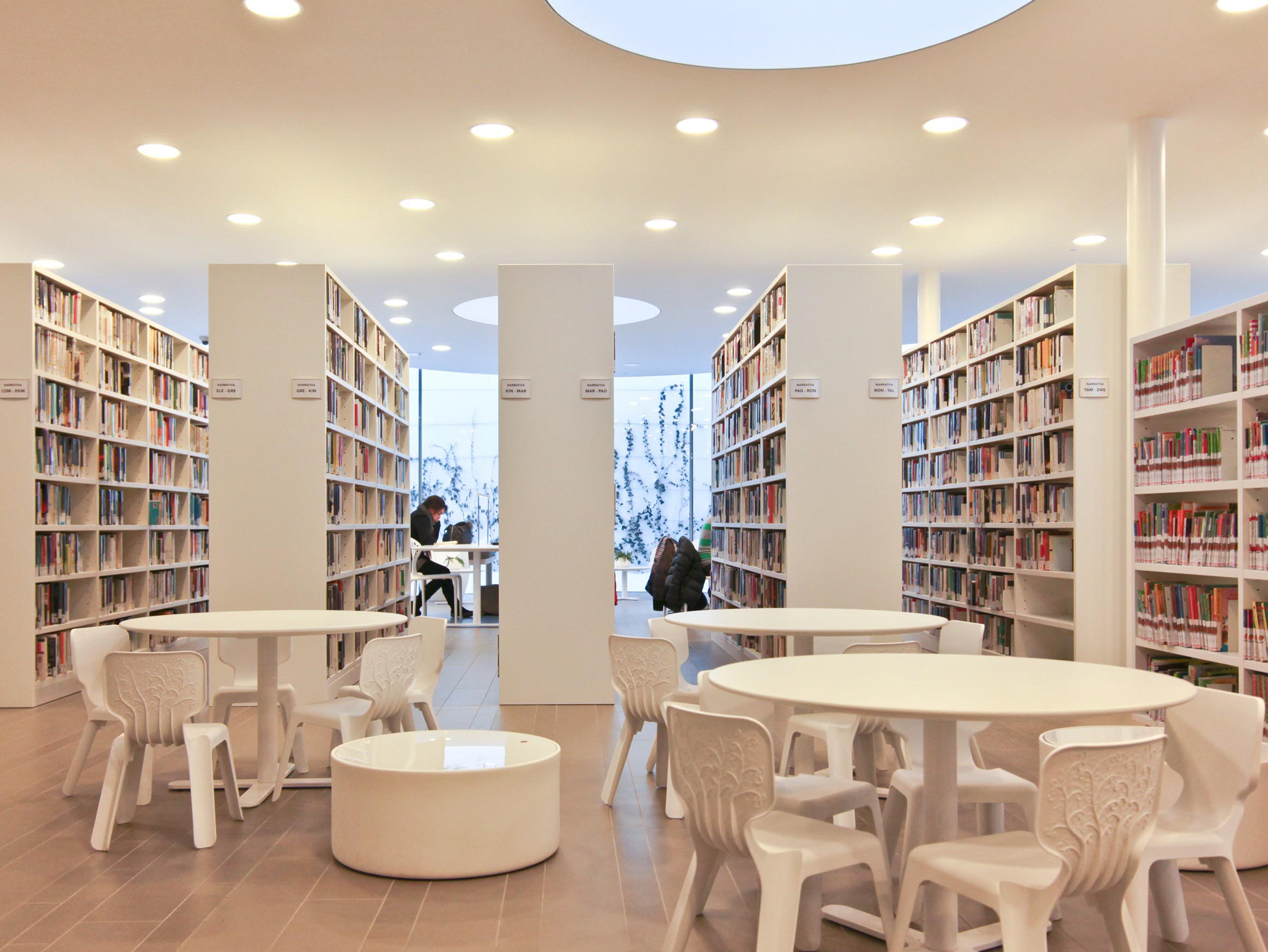 maranello-library | Projects | Targetti Sankey